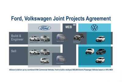 VW-Ford əməkdaşlığının detalları açıqlanıb